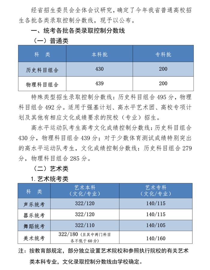 2022年河北高考分?jǐn)?shù)線