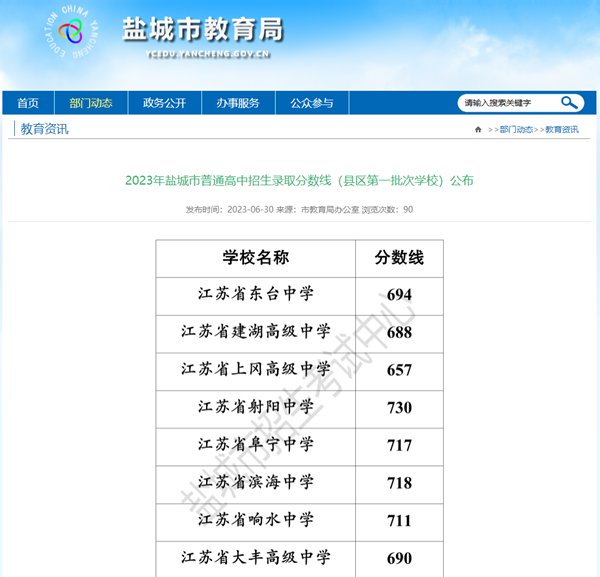 2023年鹽城中考錄取分?jǐn)?shù)線,鹽城市各高中錄取分?jǐn)?shù)線一覽表