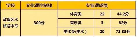 2023年酒泉中考錄取分數線,酒泉市各高中錄取分數線一覽表
