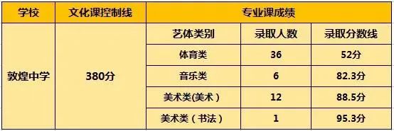 2023年酒泉中考錄取分數線,酒泉市各高中錄取分數線一覽表