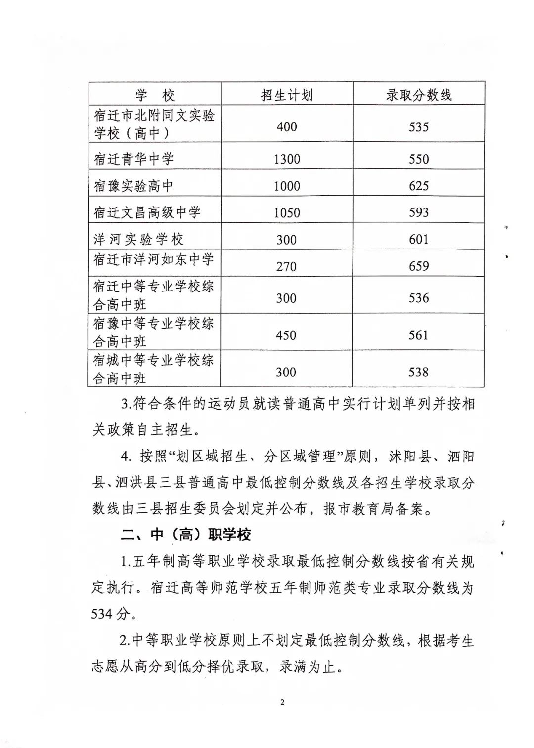 2023年宿遷中考錄取分數(shù)線,宿遷市各高中錄取分數(shù)線一覽表