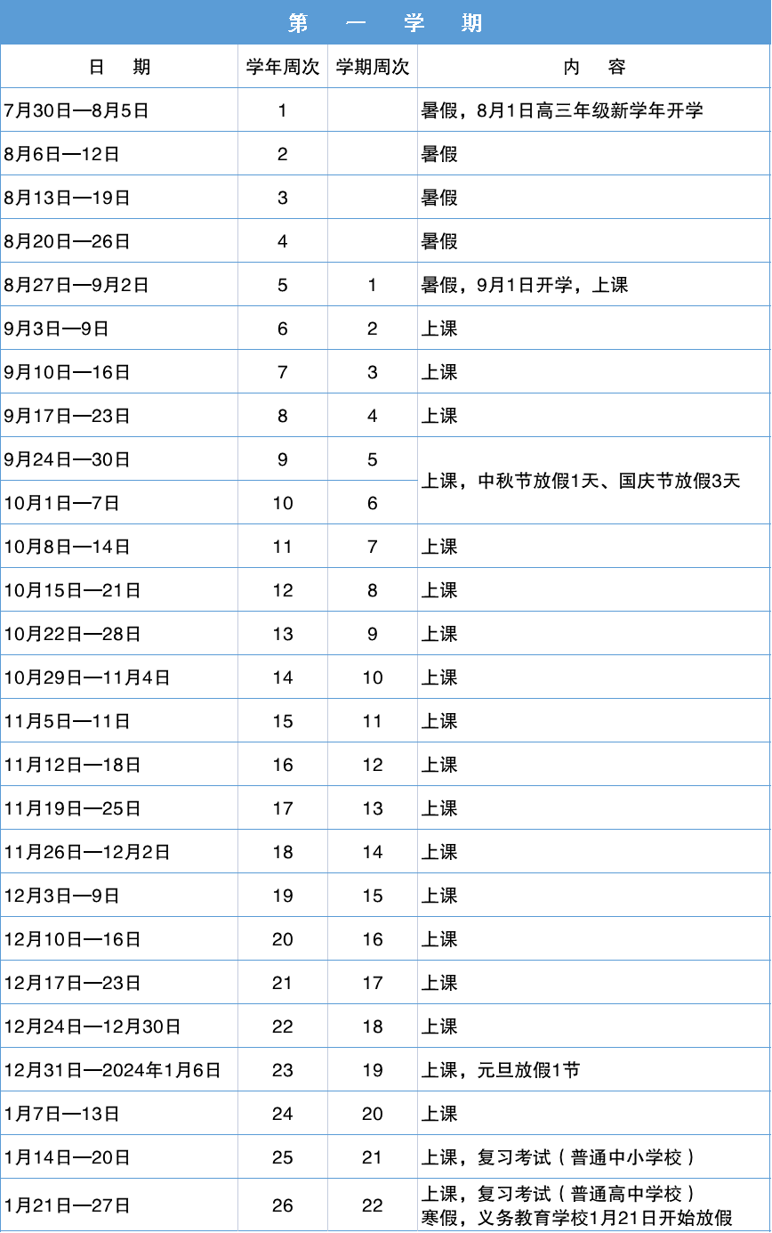2024年深圳中小學(xué)寒假放假時間表,深圳寒假多少天