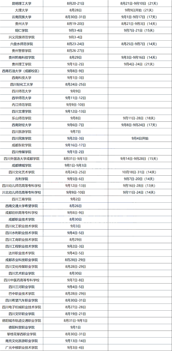2023年大學(xué)新生入學(xué)及軍訓(xùn)時(shí)間表,大一學(xué)生開學(xué)時(shí)間