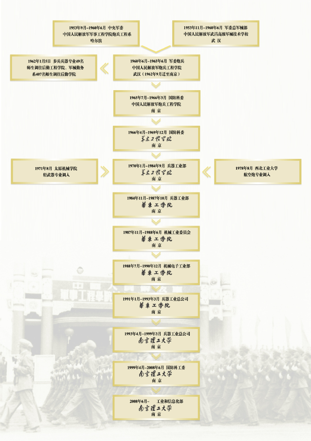 南京理工大學(xué)的校訓(xùn)和?；帐鞘裁矗ǜ侥暇├砉ご髮W(xué)簡介）