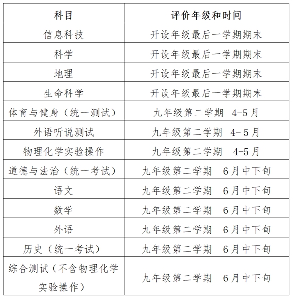 2024年上海中考是幾月幾號,上海中考具體時(shí)間表
