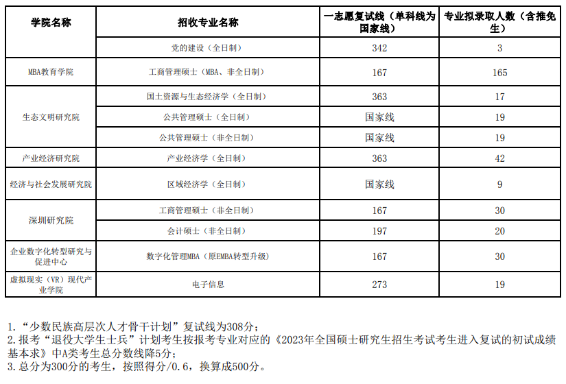 2024年江西財(cái)經(jīng)大學(xué)研究生分?jǐn)?shù)線一覽表(含2023年歷年)