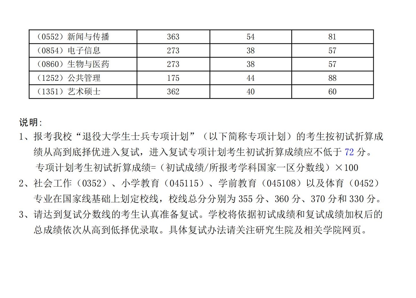 2024年湖北師范大學(xué)研究生分?jǐn)?shù)線一覽表(含2023年歷年)