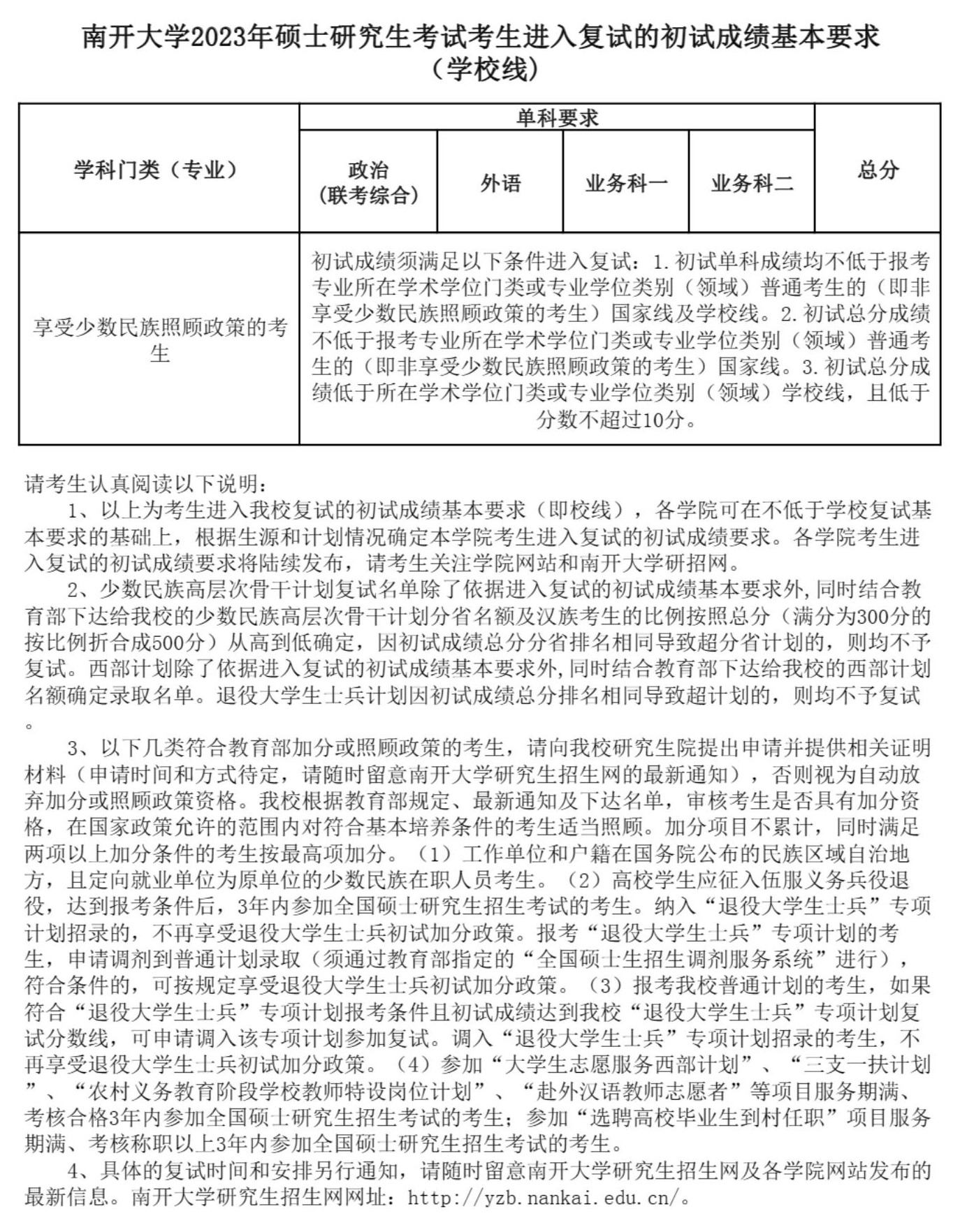 2024年南開(kāi)大學(xué)研究生分?jǐn)?shù)線一覽表(含2023年歷年)