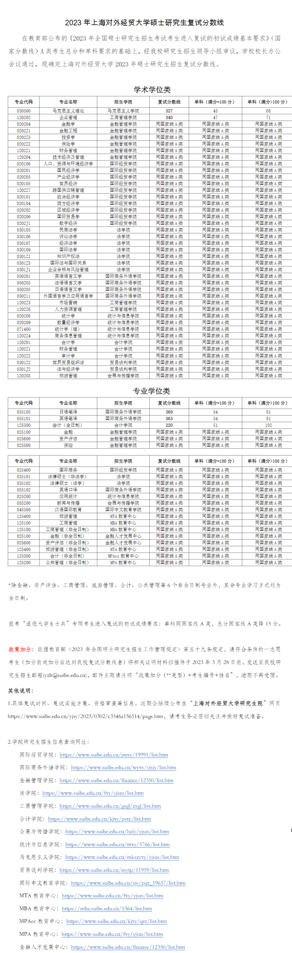 2024年上海對(duì)外經(jīng)貿(mào)大學(xué)研究生分?jǐn)?shù)線一覽表(含2023年歷年)