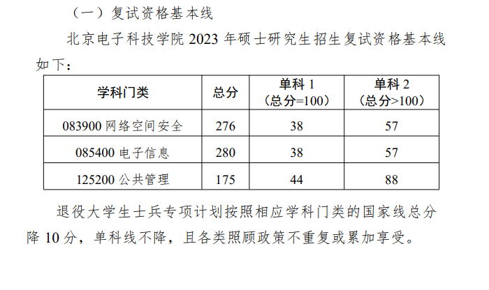 2024年北京電子科技學(xué)院研究生分數(shù)線一覽表(含2023年歷年)
