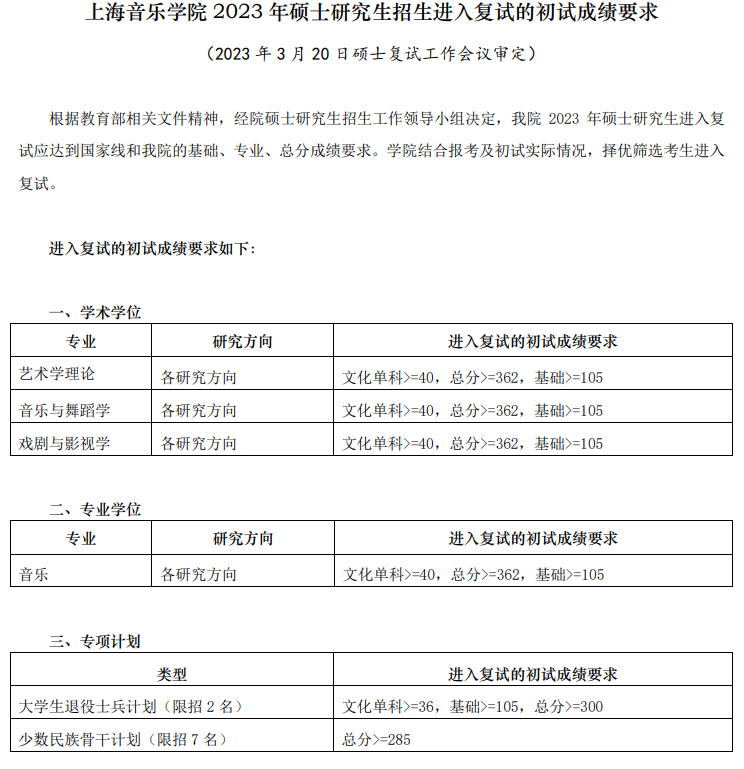 2024年上海音樂學(xué)院研究生分?jǐn)?shù)線一覽表(含2023年歷年)