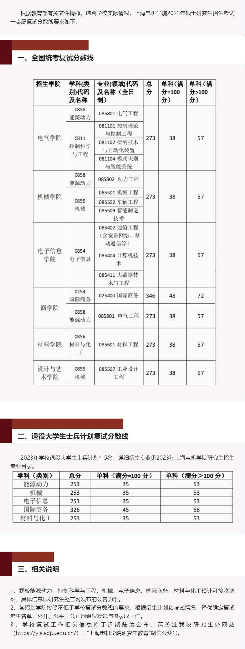 2024年上海電機(jī)學(xué)院研究生分?jǐn)?shù)線一覽表(含2023年歷年)