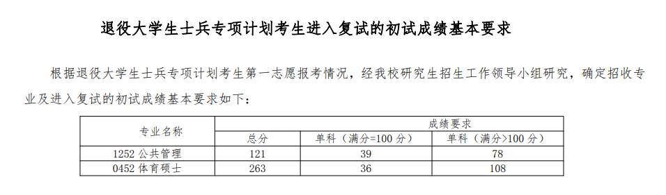 2024年青海師范大學(xué)研究生分?jǐn)?shù)線一覽表(含2023年歷年)