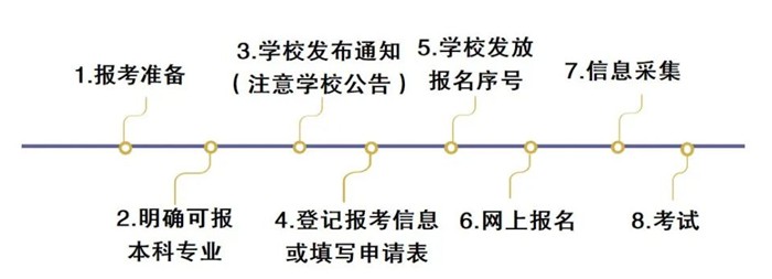 2024年湖北專升本考試報(bào)名時(shí)間,什么時(shí)候截止