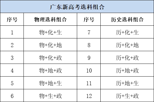 廣西2024年高考選考科目試卷結(jié)構(gòu)發(fā)布