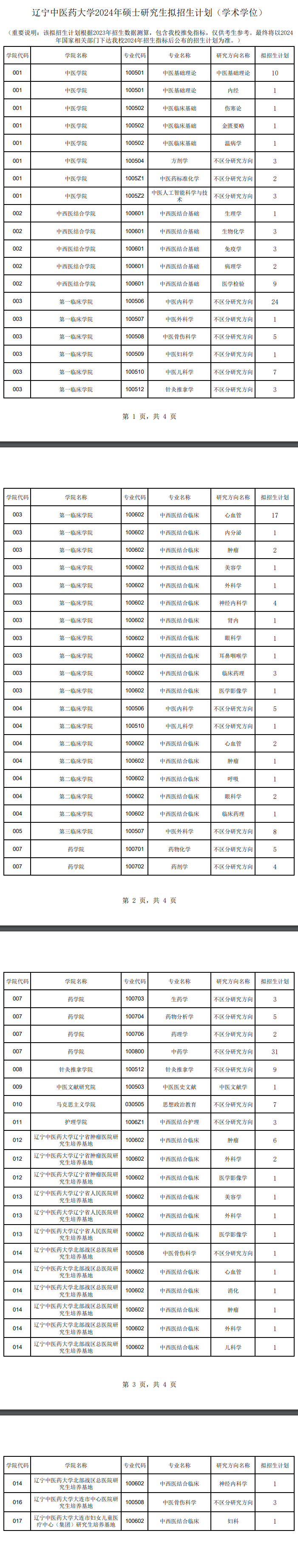2024年遼寧中醫(yī)藥大學(xué)研究生招生簡章及各專業(yè)招生計劃人數(shù)