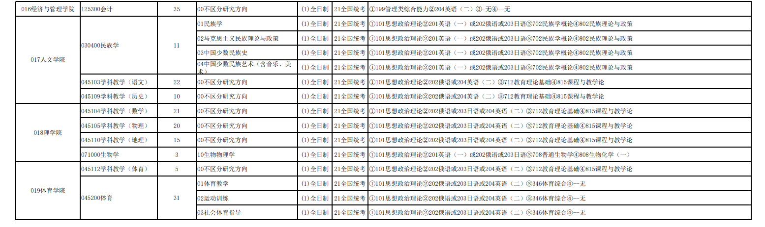 2024年佳木斯大學研究生招生簡章及各專業(yè)招生計劃人數(shù)