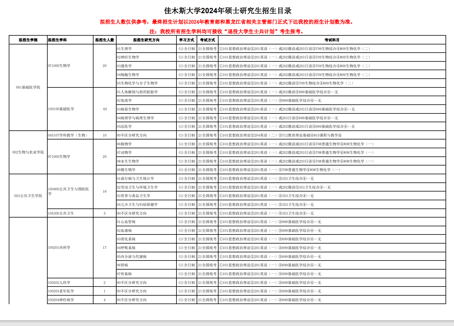 2024年佳木斯大學研究生招生簡章及各專業(yè)招生計劃人數(shù)
