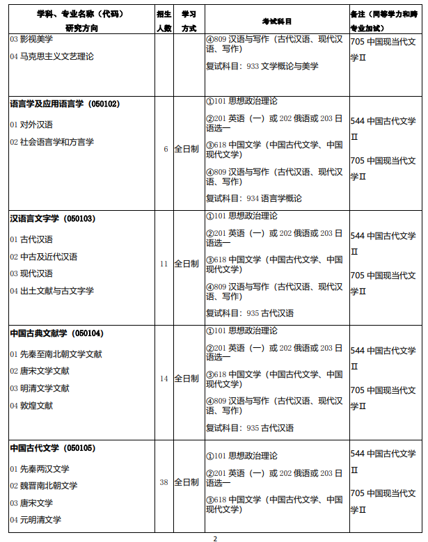 2024年西北師范大學(xué)研究生招生簡章及各專業(yè)招生計(jì)劃人數(shù)