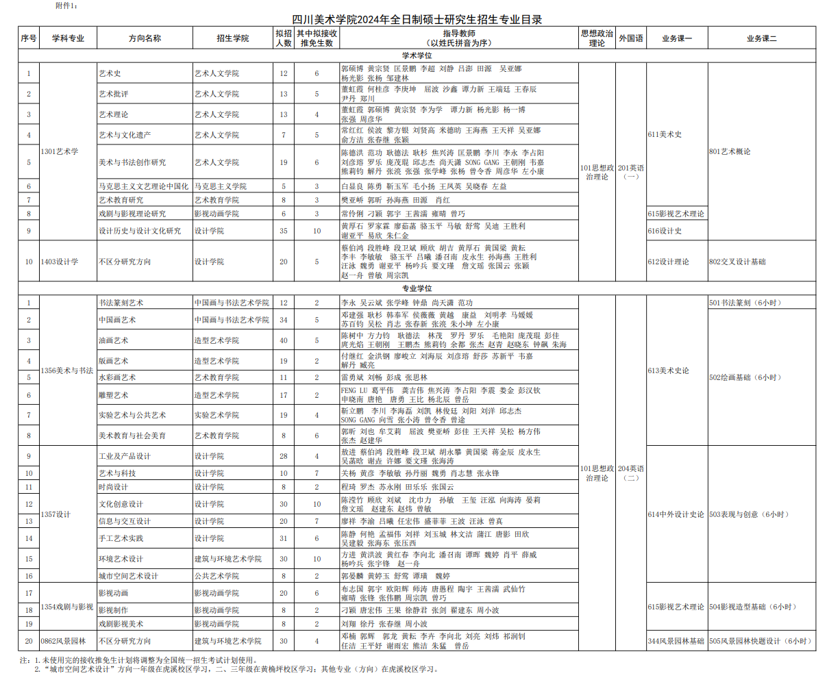 2024年四川美術學院研究生招生簡章及各專業(yè)招生計劃人數(shù)