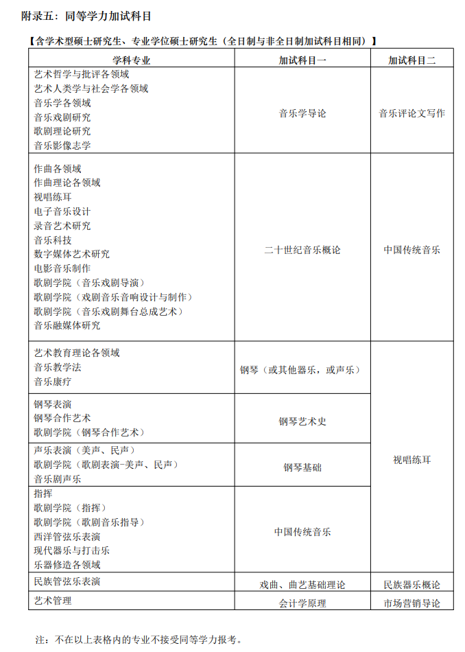 上海音樂學院2024碩士研究生招生專業(yè)目錄及考試科目