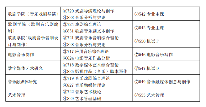 上海音樂學院2024碩士研究生招生專業(yè)目錄及考試科目