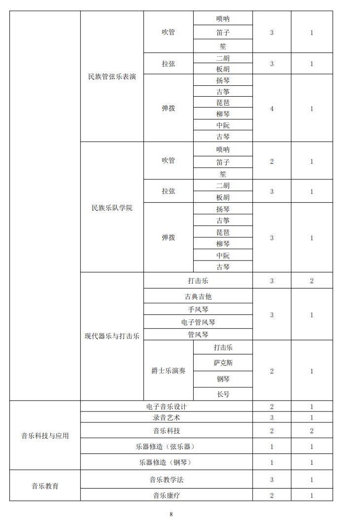 上海音樂學院2024碩士研究生招生專業(yè)目錄及考試科目