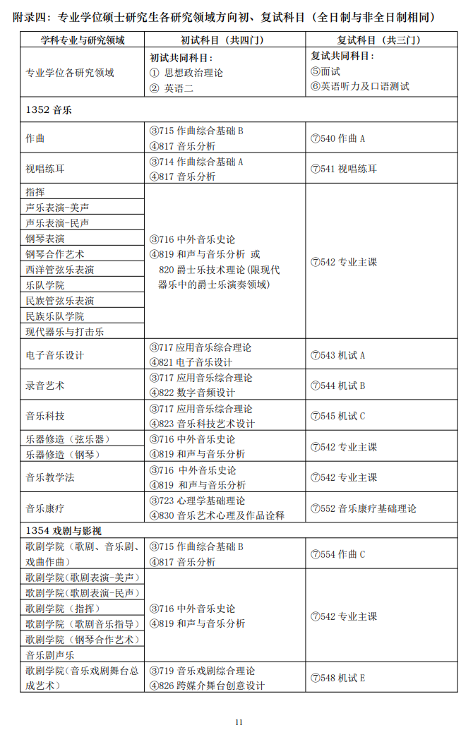 上海音樂學院2024碩士研究生招生專業(yè)目錄及考試科目