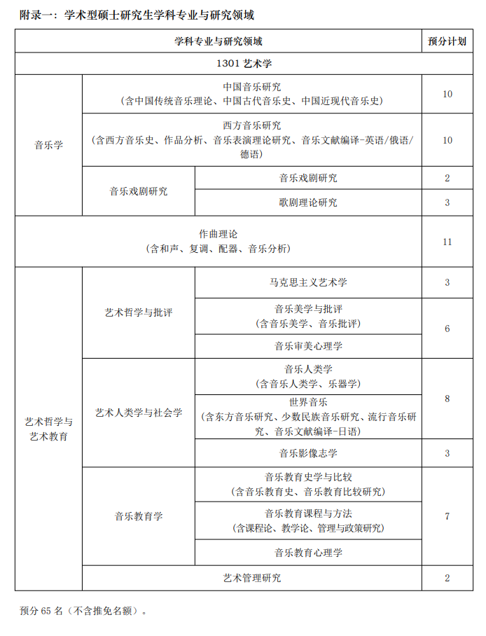 上海音樂學院2024碩士研究生招生專業(yè)目錄及考試科目