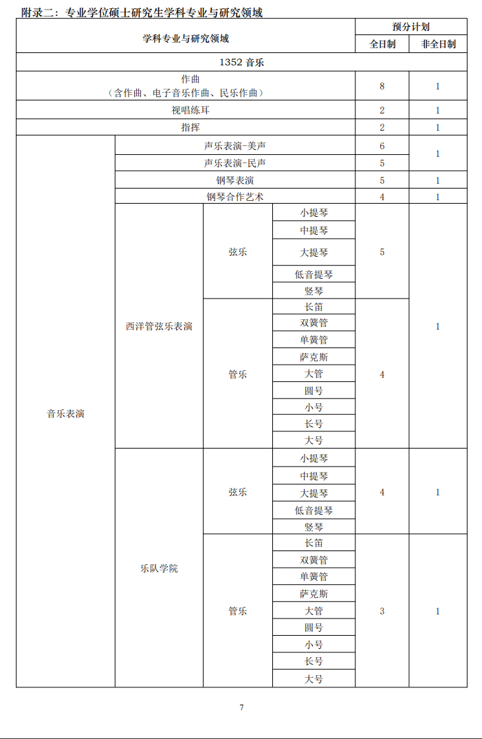 上海音樂學院2024碩士研究生招生專業(yè)目錄及考試科目