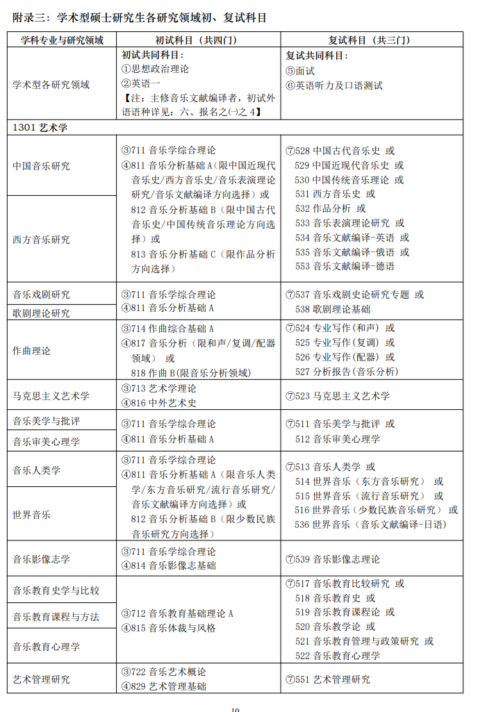 上海音樂學院2024碩士研究生招生專業(yè)目錄及考試科目