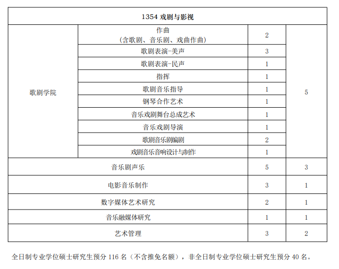 上海音樂學院2024碩士研究生招生專業(yè)目錄及考試科目