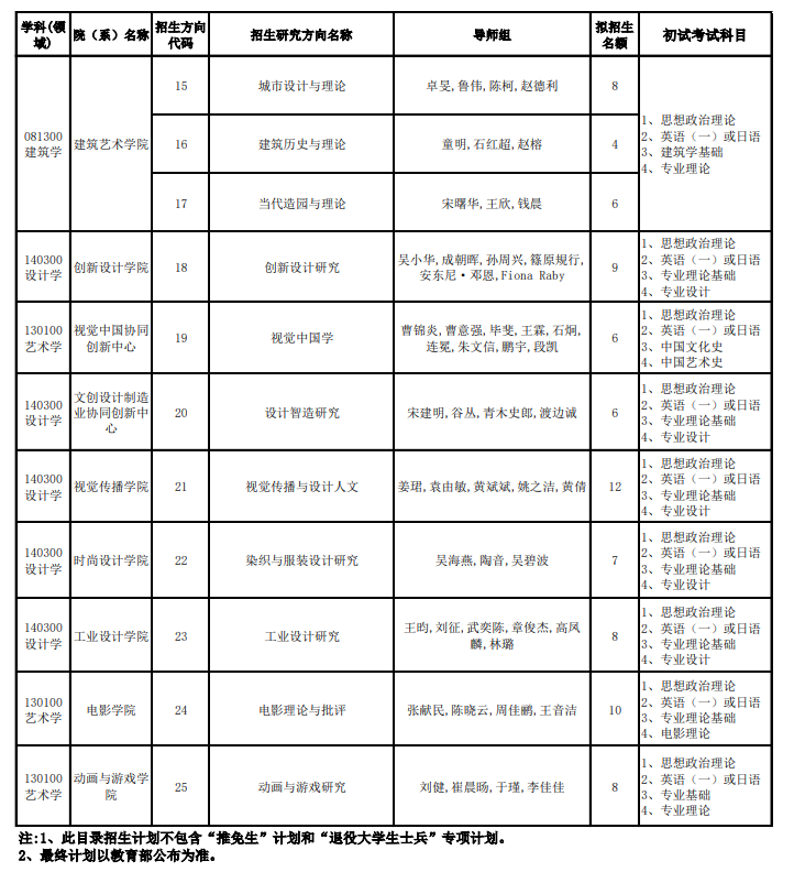 2024年中國美術(shù)學院研究生招生簡章及各專業(yè)招生計劃人數(shù)