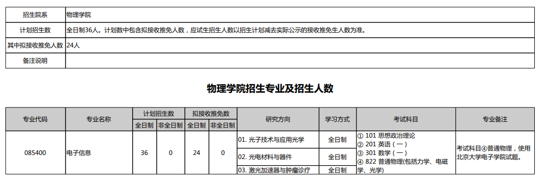 2024年北京大學研究生招生簡章及各專業(yè)招生計劃人數(shù)