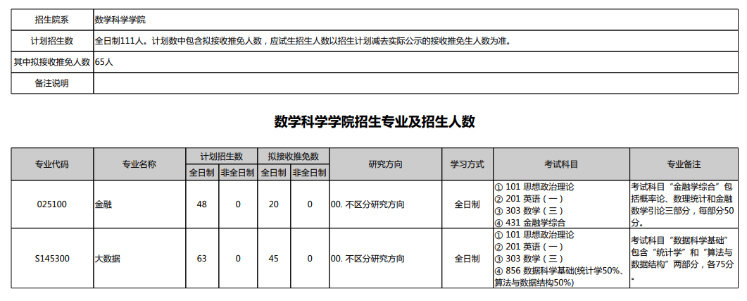 2024年北京大學研究生招生簡章及各專業(yè)招生計劃人數(shù)