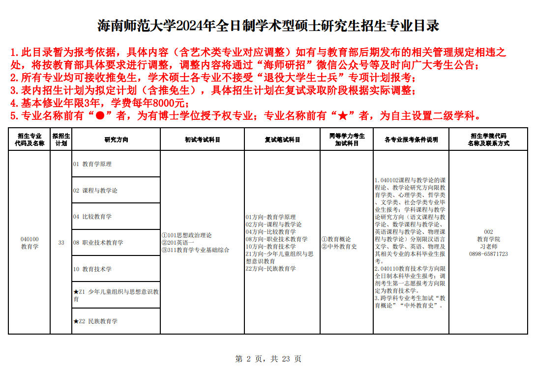 海南師范大學2024碩士研究生招生專業(yè)目錄及考試科目