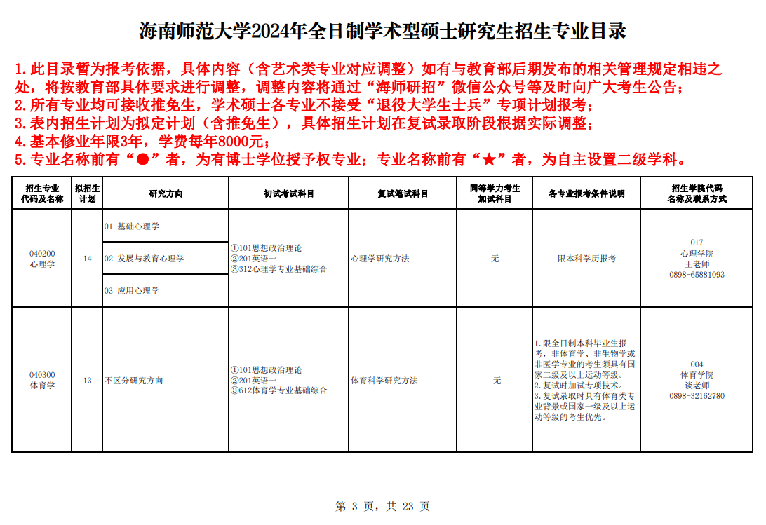 海南師范大學2024碩士研究生招生專業(yè)目錄及考試科目