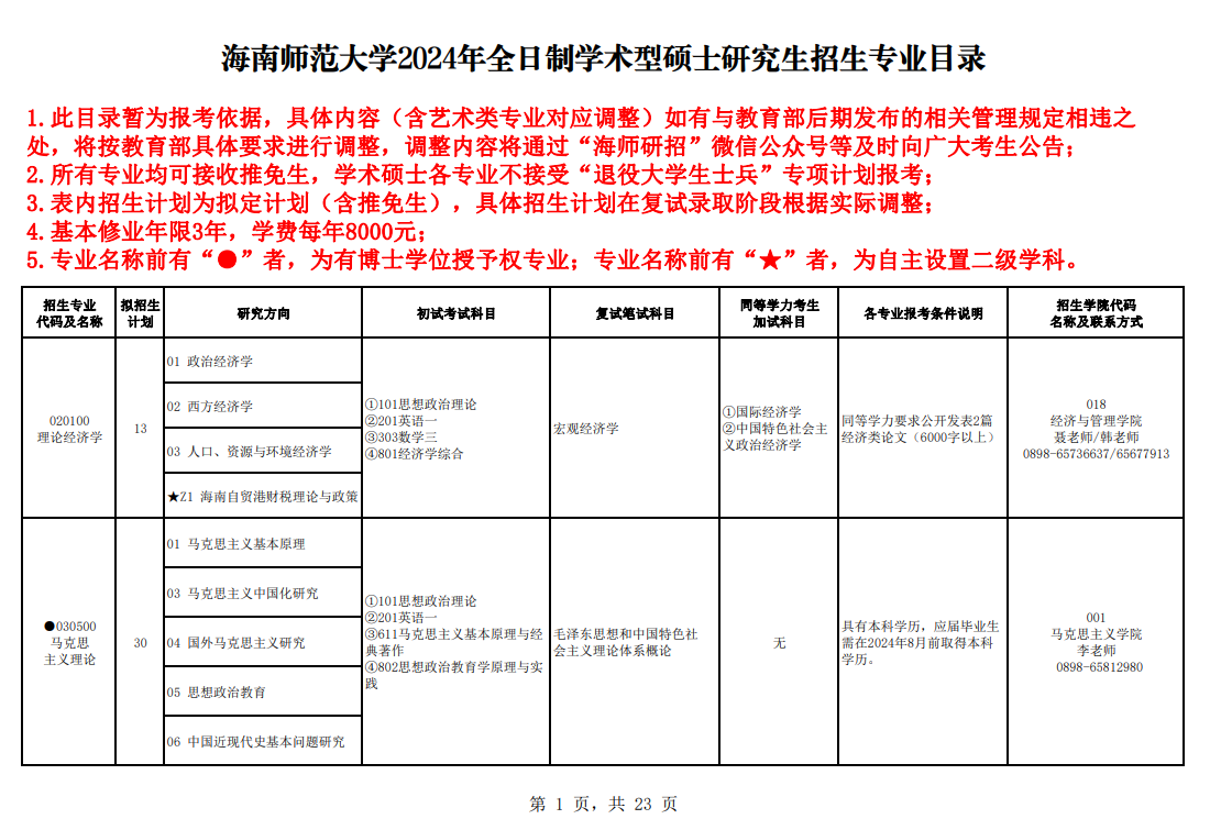海南師范大學2024碩士研究生招生專業(yè)目錄及考試科目