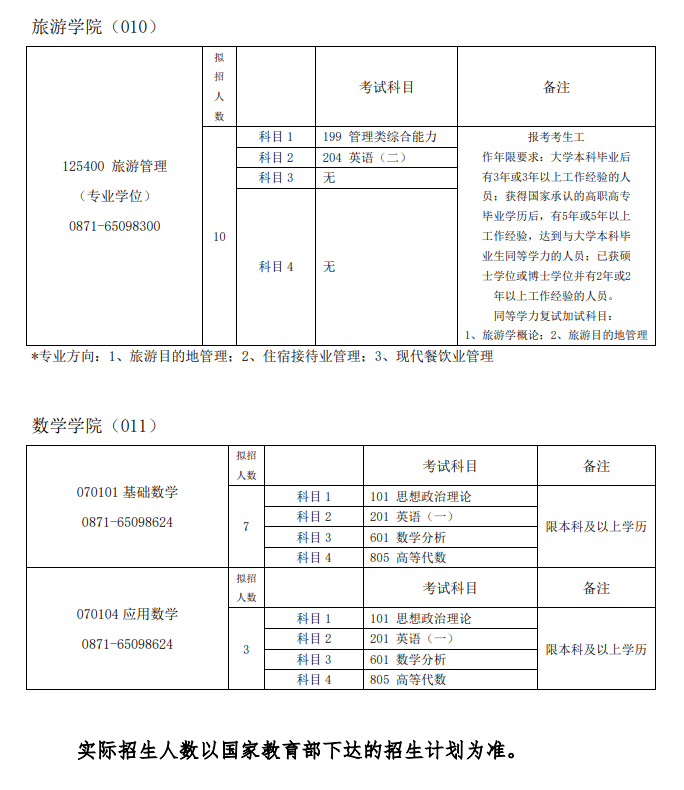 2024年昆明學(xué)院研究生招生簡章及各專業(yè)招生計(jì)劃人數(shù)