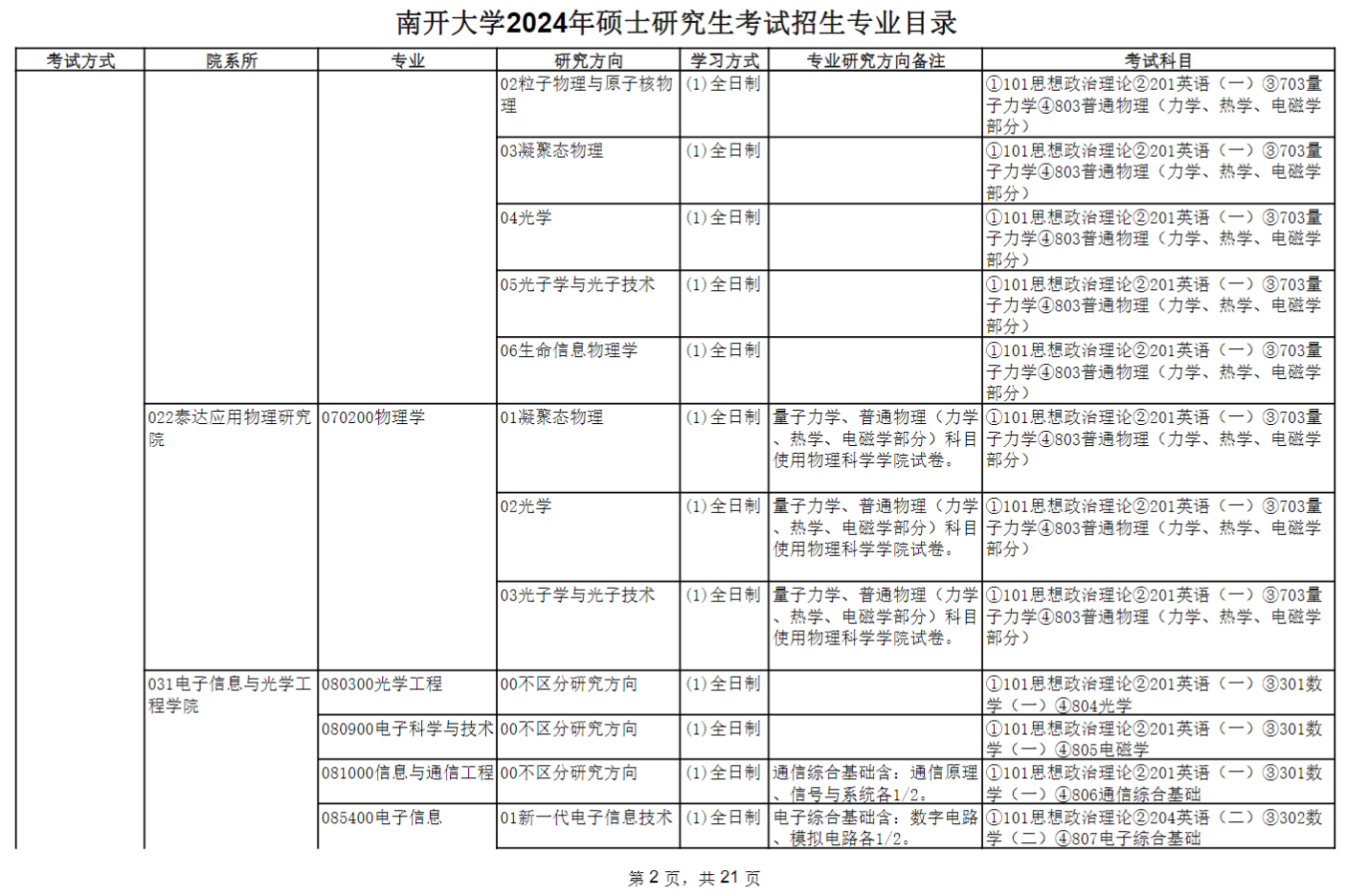 南開(kāi)大學(xué)2024碩士研究生招生專業(yè)目錄及考試科目