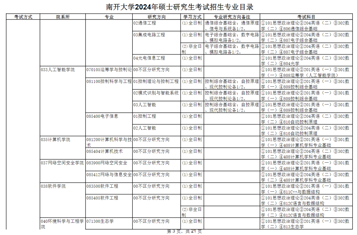 南開(kāi)大學(xué)2024碩士研究生招生專業(yè)目錄及考試科目
