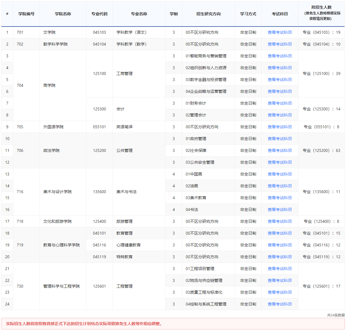 2024年濟南大學(xué)研究生招生簡章及各專業(yè)招生計劃人數(shù)