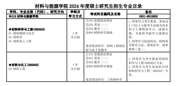 蘭州大學2024碩士研究生招生專業(yè)目錄及考試科目