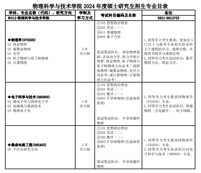 蘭州大學2024碩士研究生招生專業(yè)目錄及考試科目