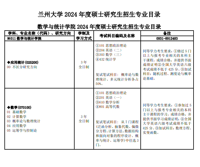 蘭州大學2024碩士研究生招生專業(yè)目錄及考試科目