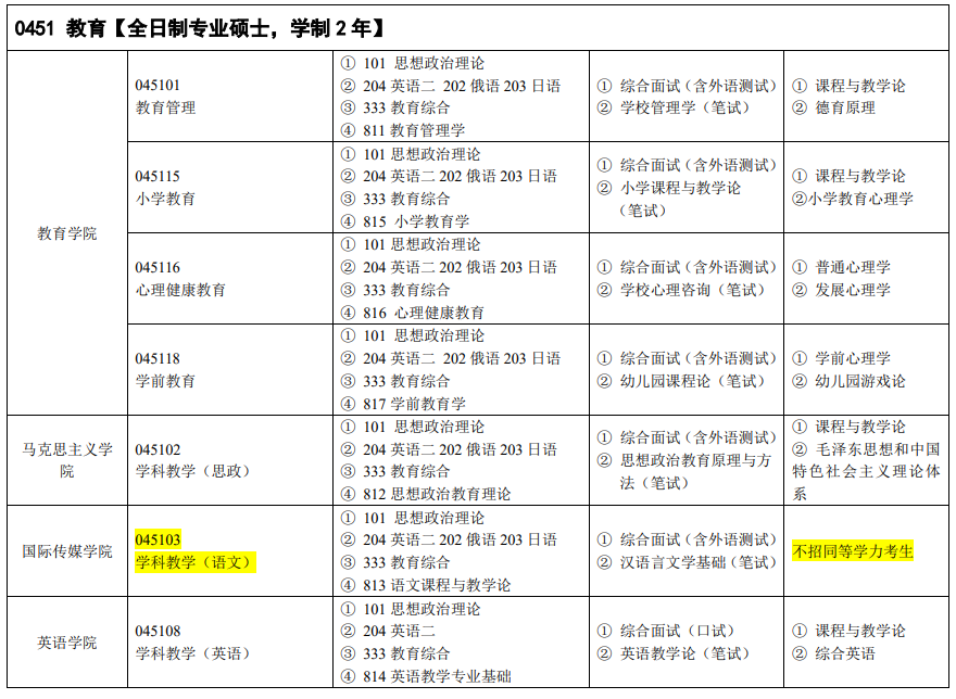 吉林外國(guó)語(yǔ)大學(xué)2024碩士研究生招生專業(yè)目錄及考試科目