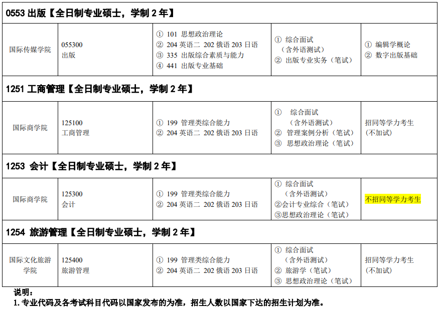 吉林外國(guó)語(yǔ)大學(xué)2024碩士研究生招生專業(yè)目錄及考試科目