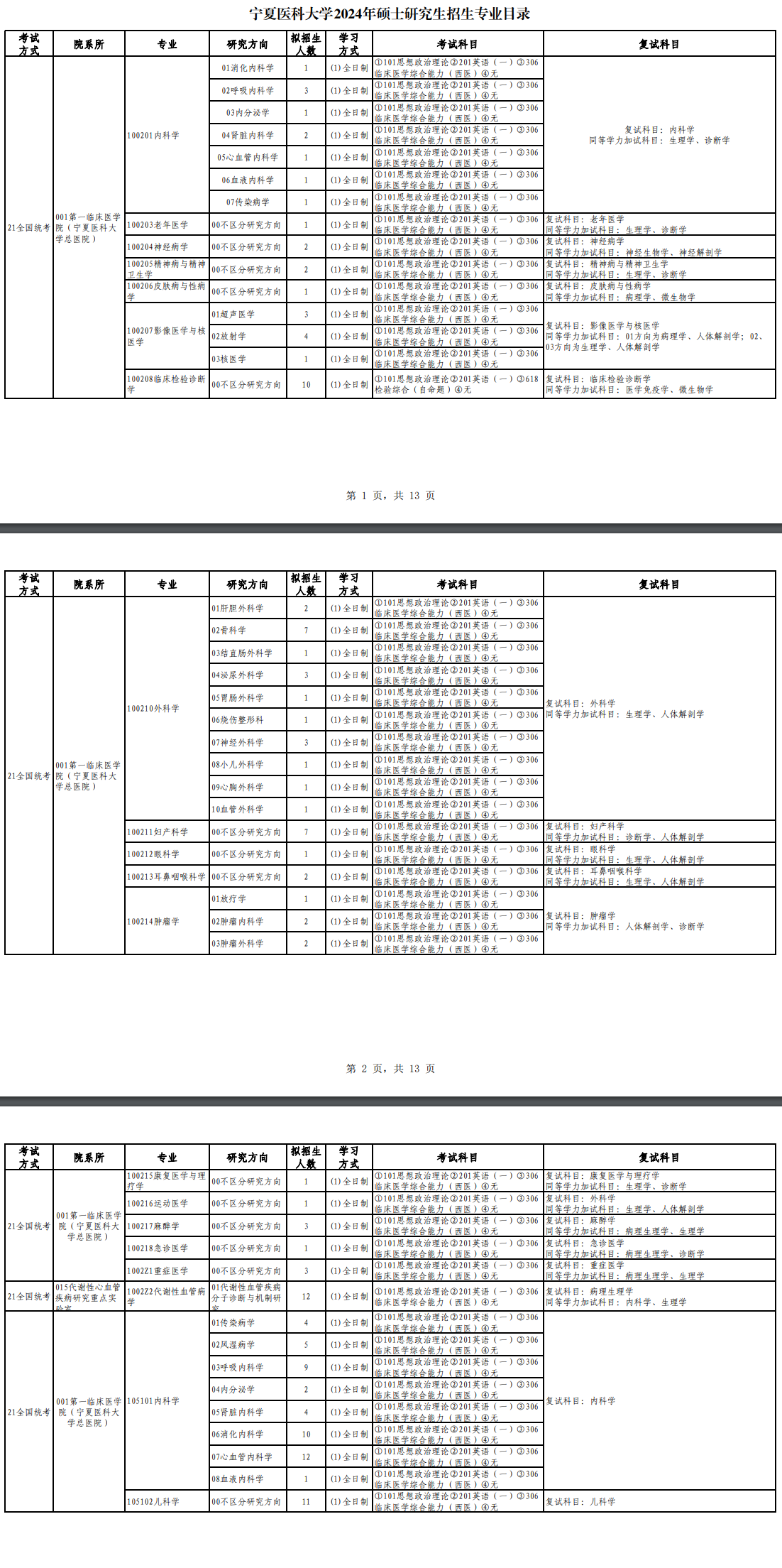 2024年寧夏醫(yī)科大學(xué)研究生招生簡(jiǎn)章及各專(zhuān)業(yè)招生計(jì)劃人數(shù)
