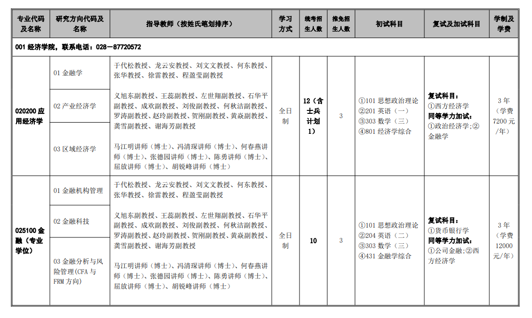 2024年西華大學(xué)研究生招生簡章及各專業(yè)招生計(jì)劃人數(shù)