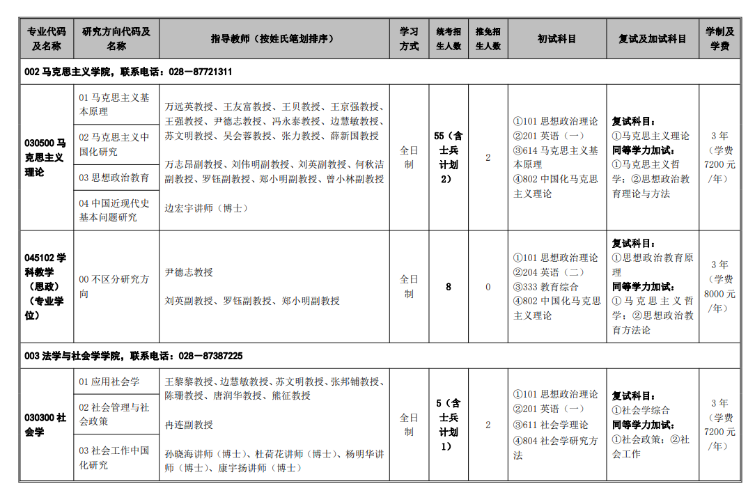 2024年西華大學(xué)研究生招生簡章及各專業(yè)招生計(jì)劃人數(shù)